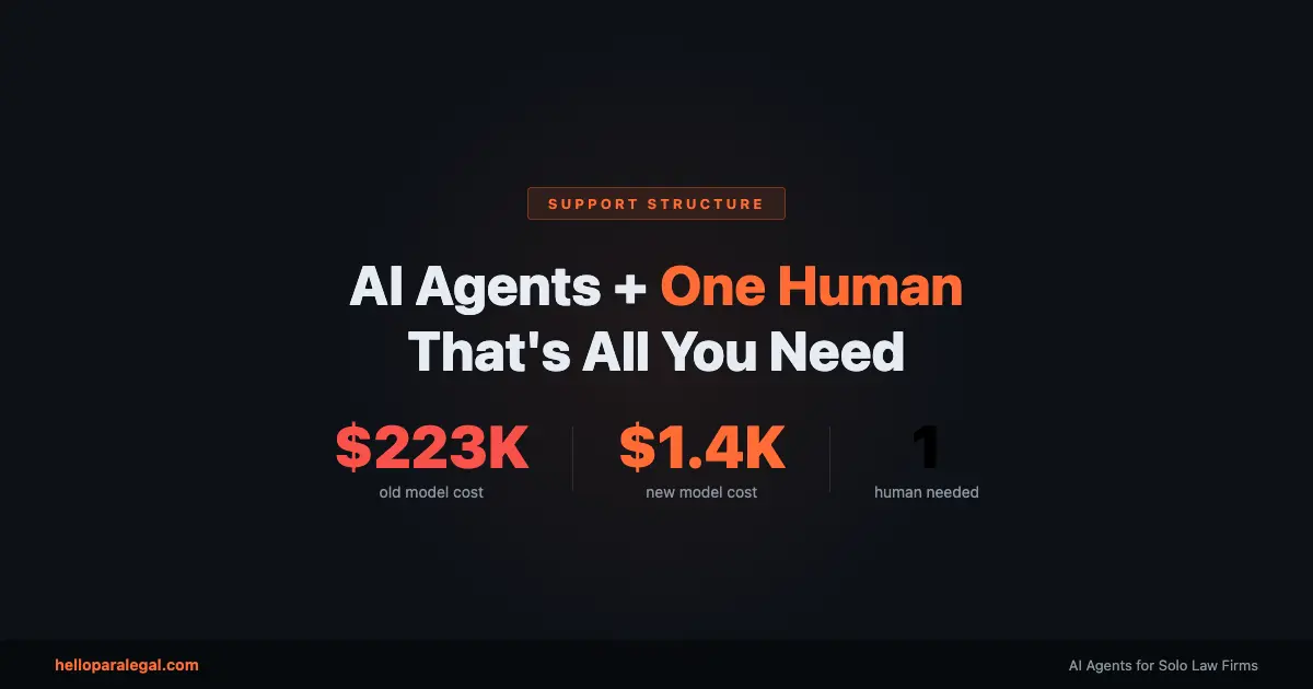 The New Law Firm Support Structure: AI Agents + One Human (That’s All You Need)